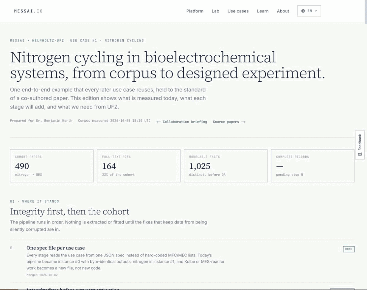 The Nitrogen cycling page opens with Cohort papers, Full-text PDFs, Modelable facts and Complete records tiles.