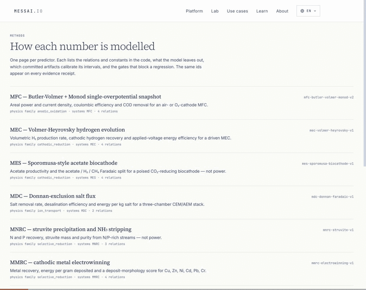 The Methods page lists one predictor per physics family, each with its id and a short description.