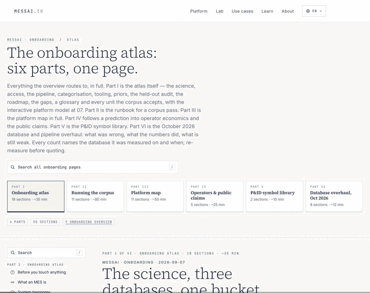 The onboarding atlas opens on Part I with a search box and six part cards from Onboarding atlas to Database overhaul.