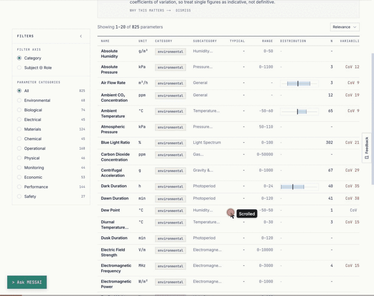 The Parameter Catalog opens with a search box, the Catalog, Correlations and Global Analysis tabs, and a category filter.