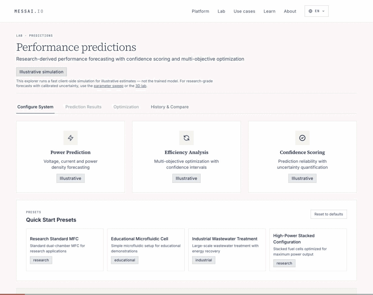 The Performance predictions page opens on Configure System and is labelled Illustrative simulation.